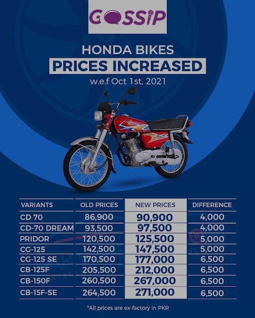 Honda Bikes New Prices